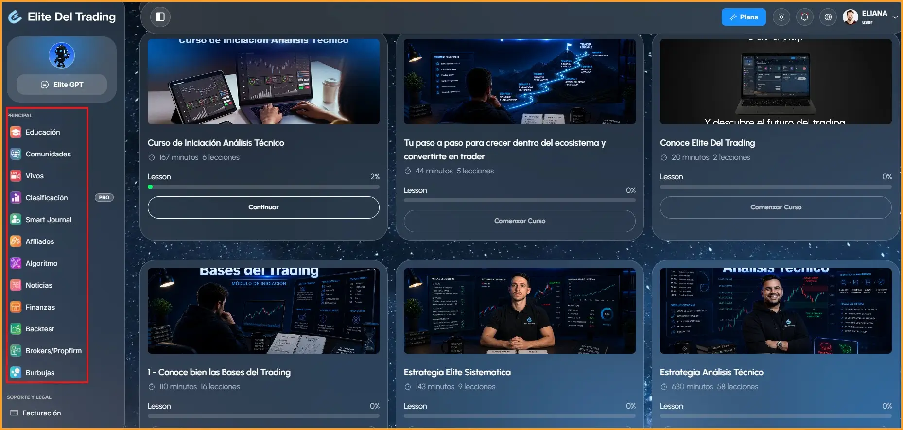 Élite del Trading es una formación de trading de Pako Thawani  escrito también como Paco/Tawani/Thawasani